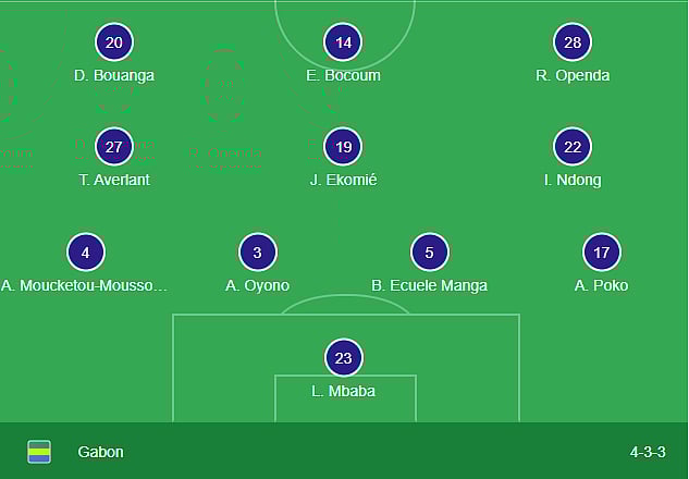 Gabon Line up