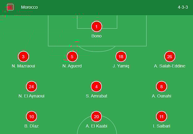 Morocco's formation against Mali