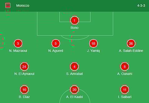 Morocco's formation against Mali