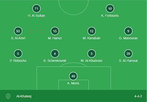 Al Khaleej formation Vs Al Hilal