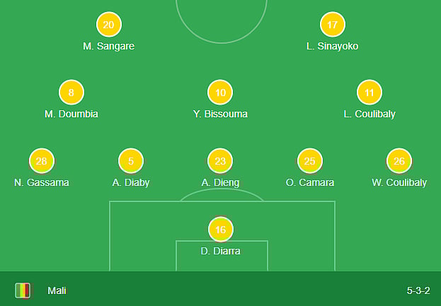 Mali's formation against Morocco