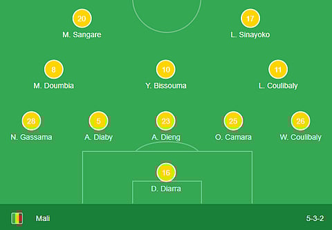 Mali's formation against Morocco