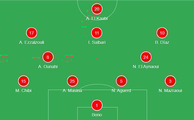Morocco's formation against Zambia in AFCON matchday 3
