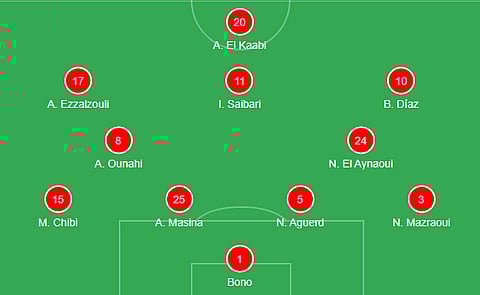 Morocco's formation against Zambia in AFCON matchday 3