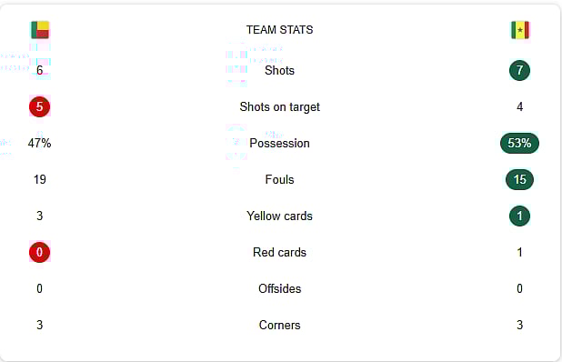 Benin Vs Senegal live stats