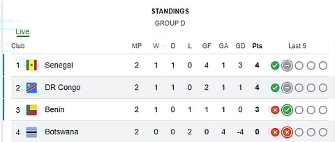 AFCON 2025-26 Group D Live Standings