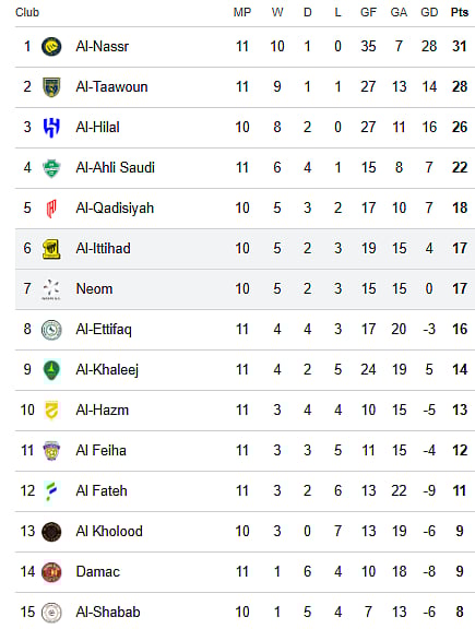 Saudi Pro League live standings
