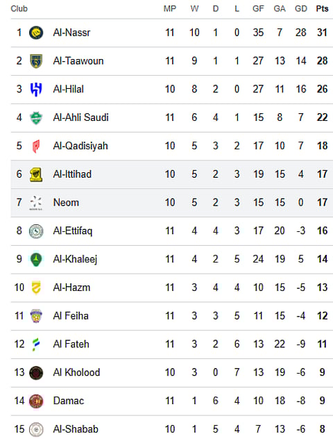 Saudi Pro League live standings