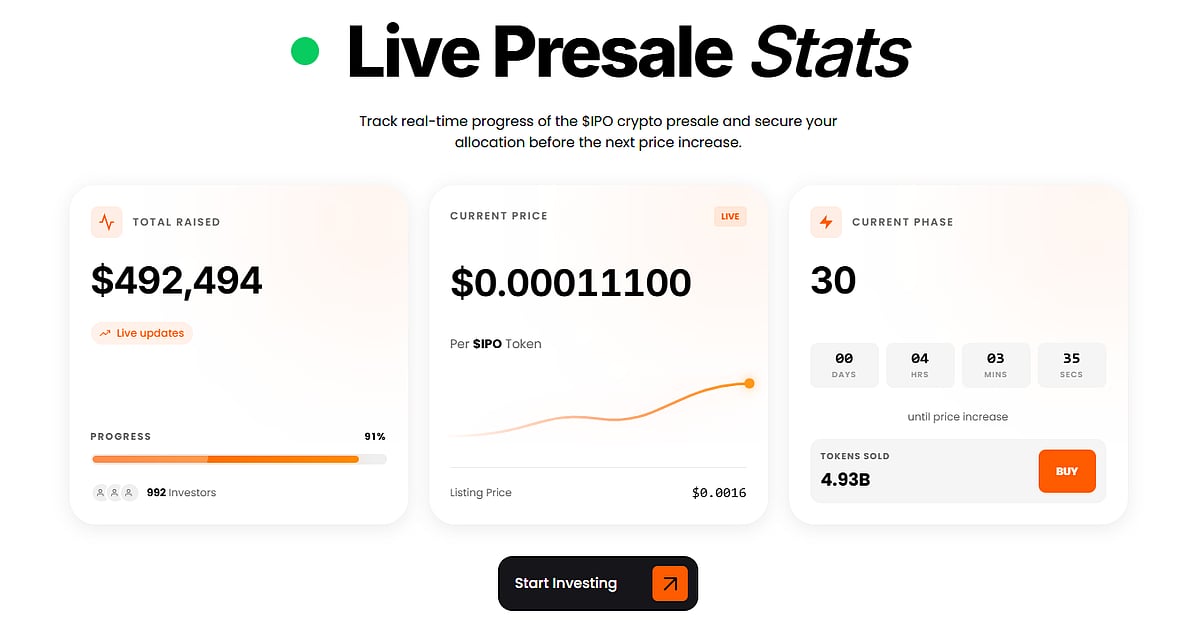 A web page displaying live presale stats for $IPO, showing total raised and current token price.