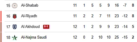 Saudi Pro League 2025-26 points table