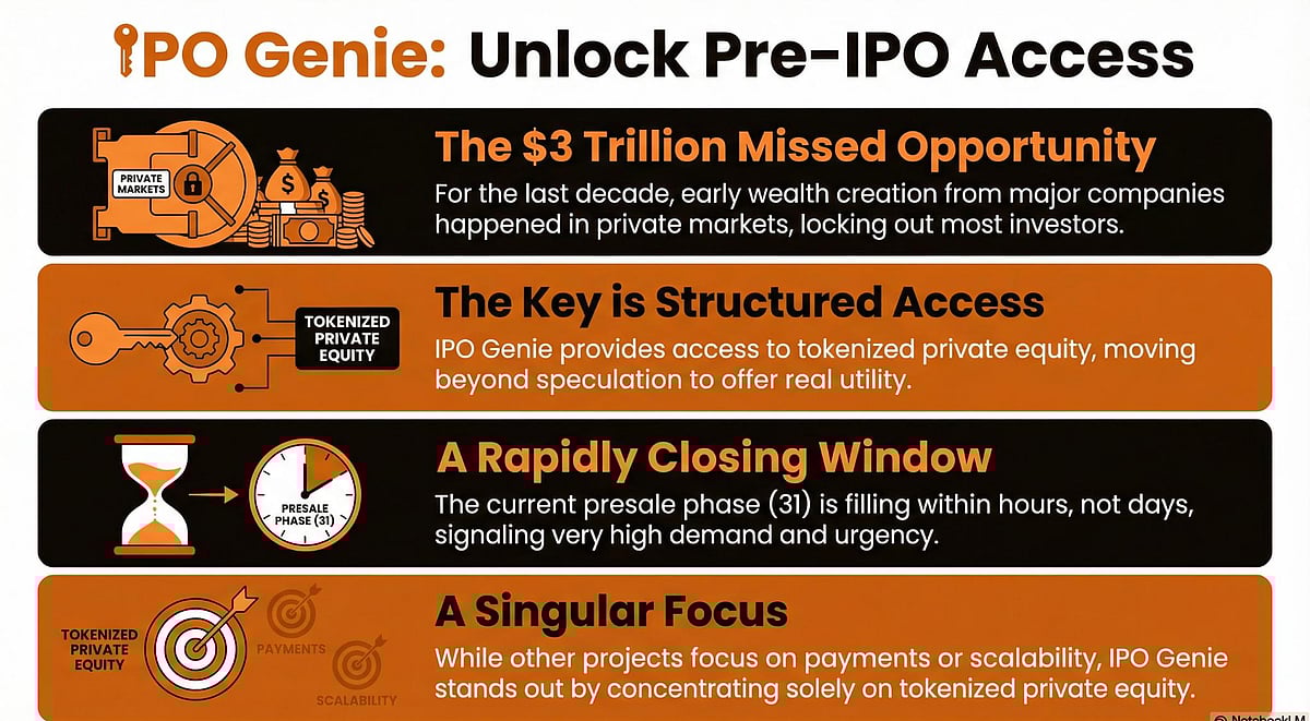 IPO Genie ad for pre-IPO access