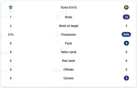 Al-Ahli Vs Al-Nassr Half-Time Score