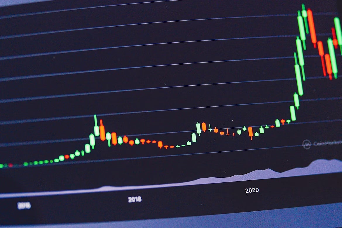 A financial candlestick chart showing a significant upward price trend over time.