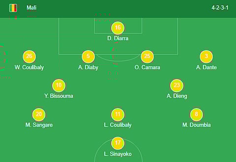 Mali line-up for RO16 match against Tunisia