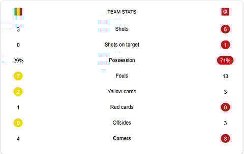 Mali vs Tunisia live stats