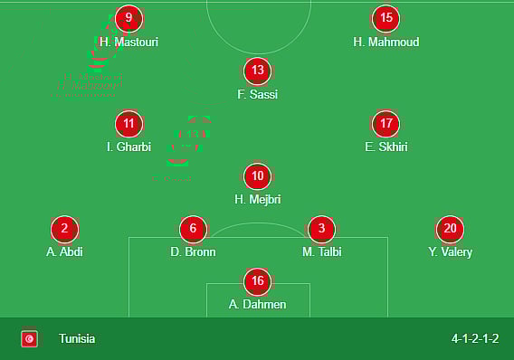 Tunisia line-up for RO16 match against Mali 