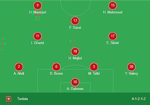 Tunisia line-up for RO16 match against Mali