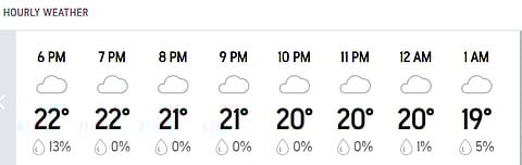 Sri Lanka vs Pakistan Live Score, 1st T20I: Hourly Weather for Dambulla