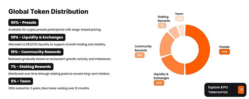 IPO Genie token distribution chart
