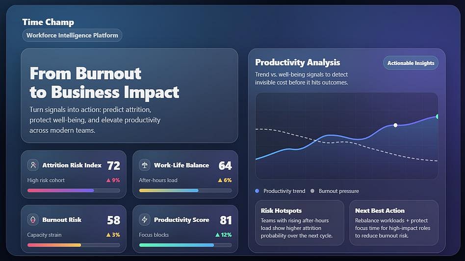 Time Champ workforce analytics dashboard