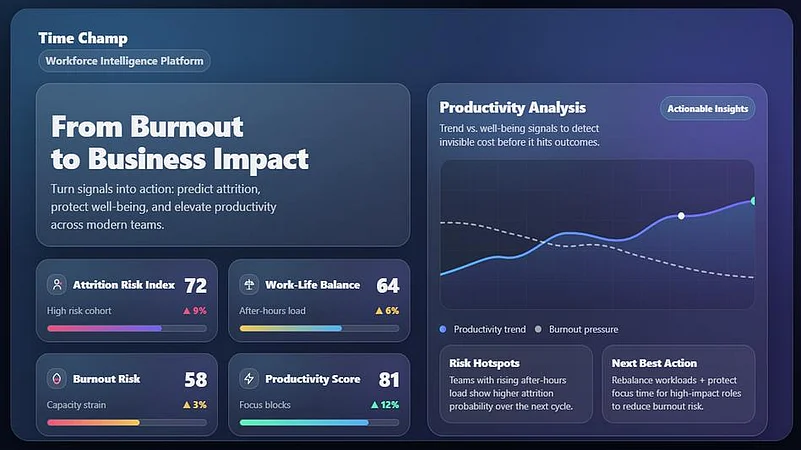 Time Champ workforce analytics dashboard