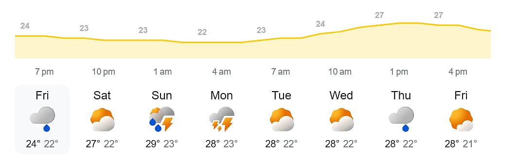 There will be cloud cover during the 2nd T20I between Sri Lanka and Pakistan in Dambulla