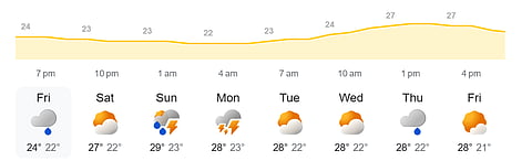 There will be cloud cover during the 2nd T20I between Sri Lanka and Pakistan in Dambulla