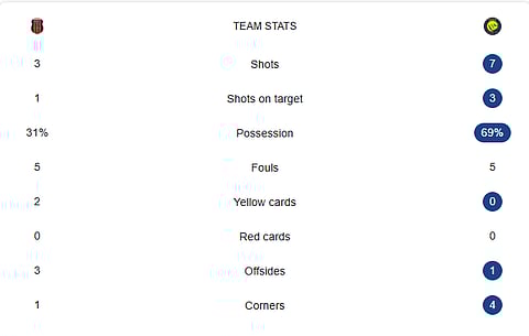 Al-Nassr Vs Al-Riyadh LIVE stats