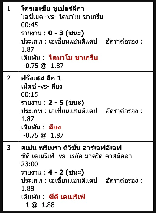 สเต็ป 3
