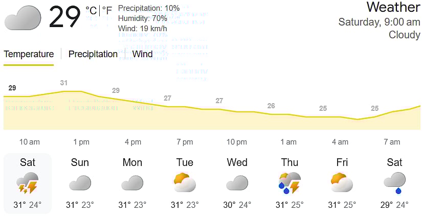 Pakistan Vs Netherlands, ICC T20 World Cup 2026: Colombo Weather Update
