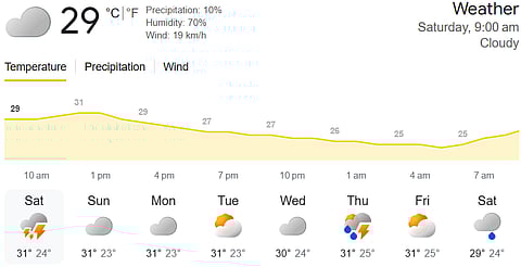 Colombo Weather Today: Hourly Temperatures.