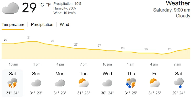 Pakistan Vs Netherlands, ICC T20 World Cup 2026: Colombo Weather Update