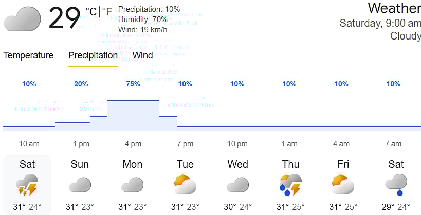 Pakistan Vs Netherlands, ICC T20 World Cup 2026: Colombo Weather Update