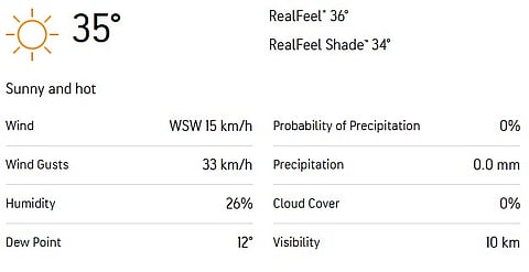 Mumbai Weather Today