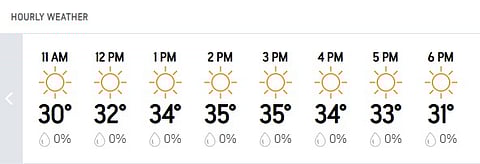 Mumbai Hourly Weather
