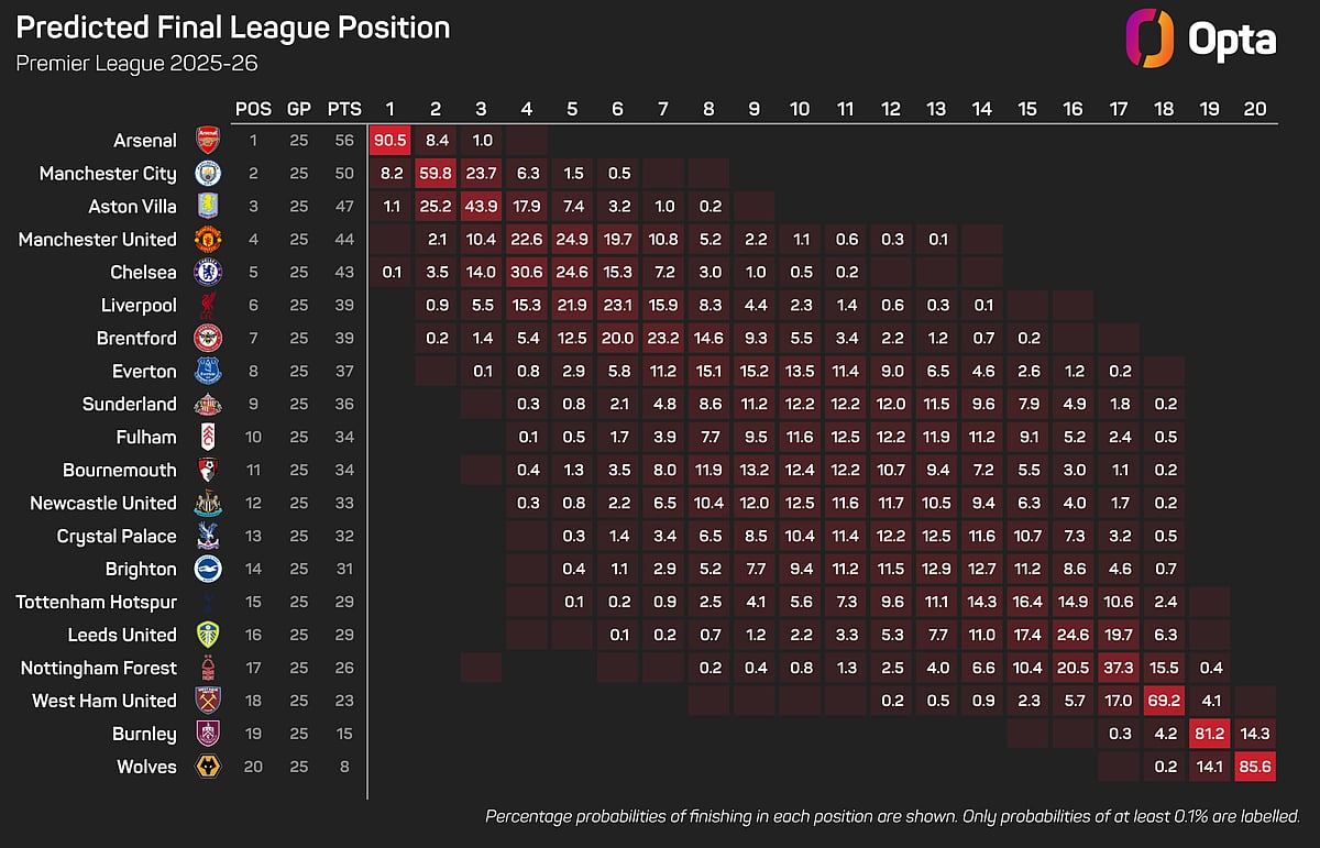 Guardiola speaks on Citys title charge 