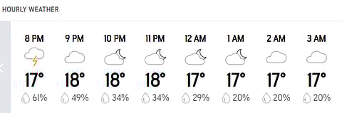 Benoni Hourly Weather