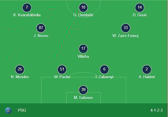 PSG playing XI against Rennes