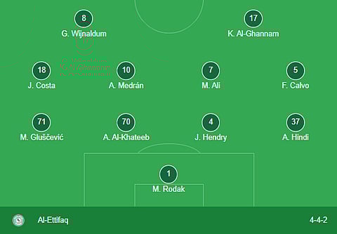Al-Ittifaq line-up