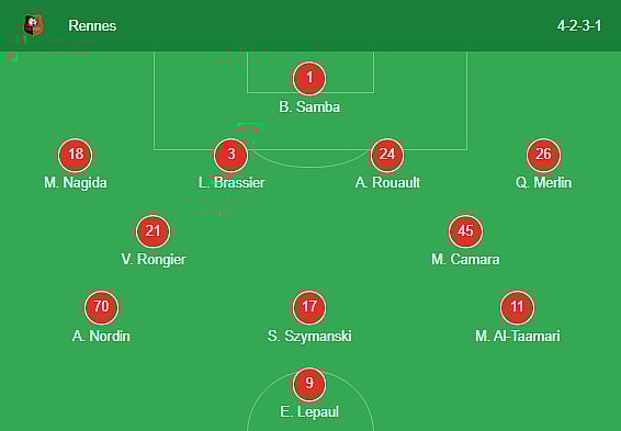 Rennes playing XI against PSG