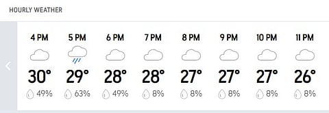 Colombo Weather Forecast