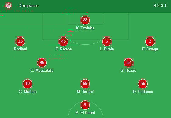 Olympiakos formation against Bayer Leverkusen