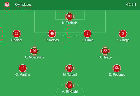 Olympiakos formation against Bayer Leverkusen
