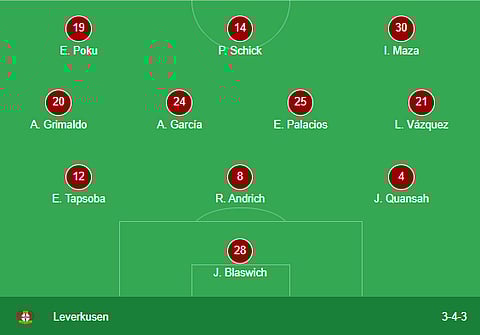 Bayer Leverkusen formation against Olympiakos