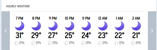 India Vs Netherlands, T20 World Cup 2026: Ahmedabad Hourly Weather Forecast