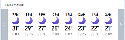 India Vs Netherlands, T20 World Cup 2026: Ahmedabad Hourly Weather Forecast