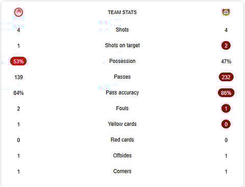 Olympiakos Vs Bayer Leverkusen live stats