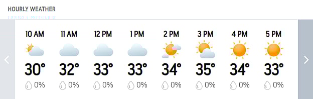 India A Vs Sri Lanka A: Bangkok Hourly Weather Forecast