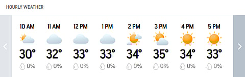 India A Vs Sri Lanka A: Bangkok Hourly Weather Forecast