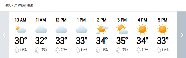 India A Vs Sri Lanka A: Bangkok Hourly Weather Forecast